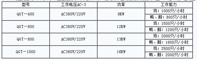 屠宰設備